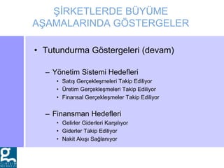 ŞİRKETLERDE BÜYÜME
AŞAMALARINDA GÖSTERGELER
• Tutundurma Göstergeleri (devam)
– Yönetim Sistemi Hedefleri
• Satış Gerçekleşmeleri Takip Ediliyor
• Üretim Gerçekleşmeleri Takip Ediliyor
• Finansal Gerçekleşmeler Takip Ediliyor
– Finansman Hedefleri
• Gelirler Giderleri Karşılıyor
• Giderler Takip Ediliyor
• Nakit Akışı Sağlanıyor
 