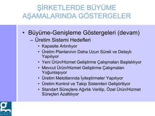ŞİRKETLERDE BÜYÜME
AŞAMALARINDA GÖSTERGELER
• Büyüme-Genişleme Göstergeleri (devam)
– Üretim Sistemi Hedefleri
• Kapasite Artırılıyor
• Üretim Planlarının Daha Uzun Süreli ve Detaylı
Yapılıyor
• Yeni Ürün/Hizmet Geliştirme Çalışmaları Başlatılıyor
• Mevcut Ürün/Hizmet Geliştirme Çalışmaları
Yoğunlaşıyor
• Üretim Metotlarında İyileştirmeler Yapılıyor
• Üretim Kontrol ve Takip Sistemleri Geliştiriliyor
• Standart Süreçlere Ağırlık Verilip, Özel Ürün/Hizmet
Süreçleri Azaltılıyor
 
