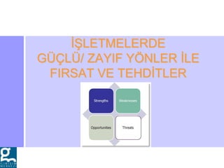 İŞLETMELERDE
GÜÇLÜ/ ZAYIF YÖNLER İLE
FIRSAT VE TEHDİTLER
 
