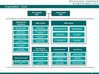 Organization - Chart Daniel Nigro Trader/Portfolio Manager Chris Sandleitner ABS Analyst Mendel Starkman Senior CDO Analyst Dov Warman CDO Analyst Deo Sabino CDO Trader/Analyst Aniket Deshpande CDO Analyst David Schwartz, CFA Trader/Portfolio Manager Sam Haddad CDO Analyst CDO Team ABS Team Jim Finkel CEO Tonko Gast CIO Lauren Wright Mark Salama Marketing & Investor Relations General Counsel Edward H. Benton, Esq. Sumeet Sablok ABS/CDO Intern David Goldweitz CMBS Analyst Lily Miao Marketing Intern Eugene Shklyar Generalist Programmer Steve Pennington Quantitative Systems Pamela Byrd Database Development And Programming Systems & Analytics John Gallo Systems Administrator Jing Lu Quantitative Developer Andrew Ragone Programmer Andrew Wax Chief Operating Officer/ Chief Compliance Officer Ashley Montgomery Controller/ Investor Support Karen Llopiz Executive Assistant Administration Andrea Kollmorgen CDO Support Analyst David Lee CDO Surveillance/ Opportunities Fund Support Chris Hughes CDO/ABS Trade Support Operations 