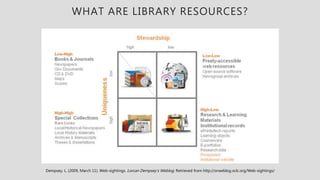 Dempsey, L. (2009, March 11). Web-sightings. Lorcan Dempsey’s Weblog. Retrieved from http://orweblog.oclc.org/Web-sightings/
WHAT ARE LIBRARY RESOURCES?
 