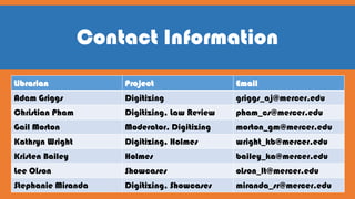 Contact Information
Librarian Project Email
Adam Griggs Digitizing griggs_aj@mercer,edu
Christian Pham Digitizing, Law Review pham_cs@mercer.edu
Gail Morton Moderator, Digitizing morton_gm@mercer.edu
Kathryn Wright Digitizing, Holmes wright_kb@mercer.edu
Kristen Bailey Holmes bailey_ka@mercer.edu
Lee Olson Showcases olson_lt@mercer.edu
Stephanie Miranda Digitizing, Showcases miranda_sr@mercer.edu
 