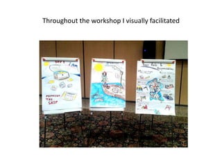 Throughout the workshop I visually facilitated
 