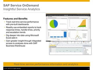 SAP Service OnDemand
Insightful Service Analytics
Features and Benefits
 Track real-time service performance
with pre-built dashboards
 Readily use embedded reports to track
response times, handle times, priority
and escalation trends
 Dig deeper into data using Microsoft
Excel add-in
 Gain greater insight through integrated
access to analyses done with SAP
Business Warehouse
Real-time service performance information and analytics
© 2011 SAP AG. All rights reserved. 11
 