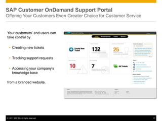 SAP Customer OnDemand Support Portal
Offering Your Customers Even Greater Choice for Customer Service
Your customers’ end users can
take control by
 Creating new tickets
 Tracking support requests
 Accessing your company’s
knowledge base
from a branded website.
© 2011 SAP AG. All rights reserved. 17
 