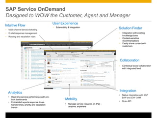 SAP Service OnDemand
Designed to WOW the Customer, Agent and Manager
Intuitive Flow
• Multi-channel service ticketing
• E-Mail response management
• Routing and escalation rules
User Experience
• Extensibility & Integration
Solution Finder
• Integration with existing
knowledge base
• Context-sensitive
recommendations
• Easily share content with
customers
Collaboration
• Contextual social collaboration
with integrated feed
Analytics
• Real-time service performance with pre-
built dashboards
• Embedded reports response times,
handle times, priority and escalation
trends
Mobility
• Manage service requests on iPad –
anytime, anywhere
Integration
• Native integration with SAP
ERP and SAP CRM
• Open API
 