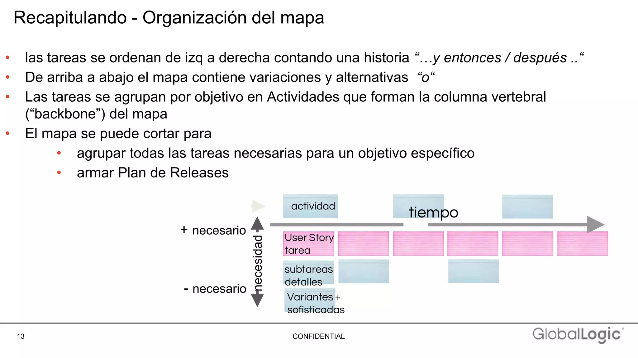 13 CONFIDENTIAL
Recapitulando - Organización del mapa
• las tareas se ordenan de izq a derecha contando una historia “…y entonces / después ..“
• De arriba a abajo el mapa contiene variaciones y alternativas “o“
• Las tareas se agrupan por objetivo en Actividades que forman la columna vertebral
(“backbone”) del mapa
• El mapa se puede cortar para
• agrupar todas las tareas necesarias para un objetivo específico
• armar Plan de Releases
tiempoactividad
User Story
tarea
subtareas
detalles
necesidad
+ necesario
- necesario
Variantes +
sofisticadas
 