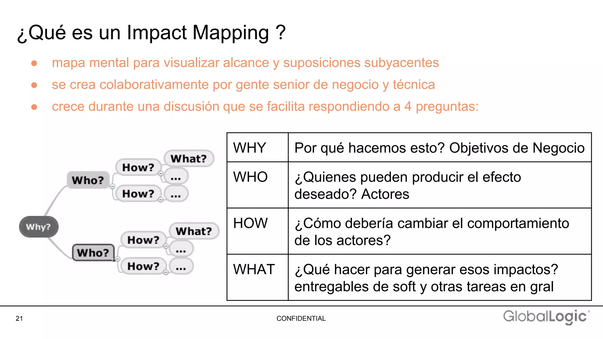 21 CONFIDENTIAL
¿Qué es un Impact Mapping ?
● mapa mental para visualizar alcance y suposiciones subyacentes
● se crea colaborativamente por gente senior de negocio y técnica
● crece durante una discusión que se facilita respondiendo a 4 preguntas:
WHY Por qué hacemos esto? Objetivos de Negocio
WHO ¿Quienes pueden producir el efecto
deseado? Actores
HOW ¿Cómo debería cambiar el comportamiento
de los actores?
WHAT ¿Qué hacer para generar esos impactos?
entregables de soft y otras tareas en gral
 