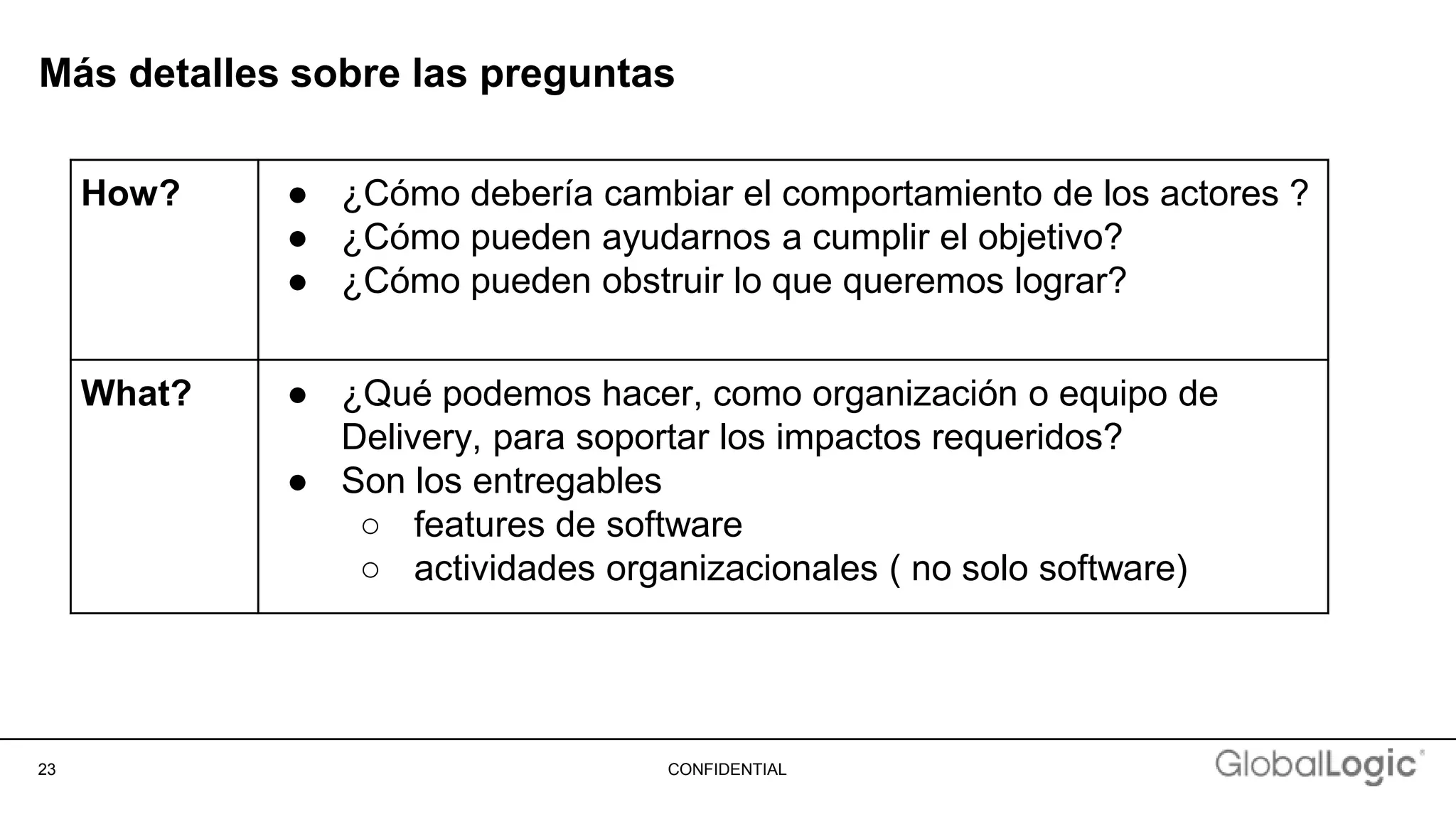 23 CONFIDENTIAL
Más detalles sobre las preguntas
How? ● ¿Cómo debería cambiar el comportamiento de los actores ?
● ¿Cómo pueden ayudarnos a cumplir el objetivo?
● ¿Cómo pueden obstruir lo que queremos lograr?
What? ● ¿Qué podemos hacer, como organización o equipo de
Delivery, para soportar los impactos requeridos?
● Son los entregables
○ features de software
○ actividades organizacionales ( no solo software)
 