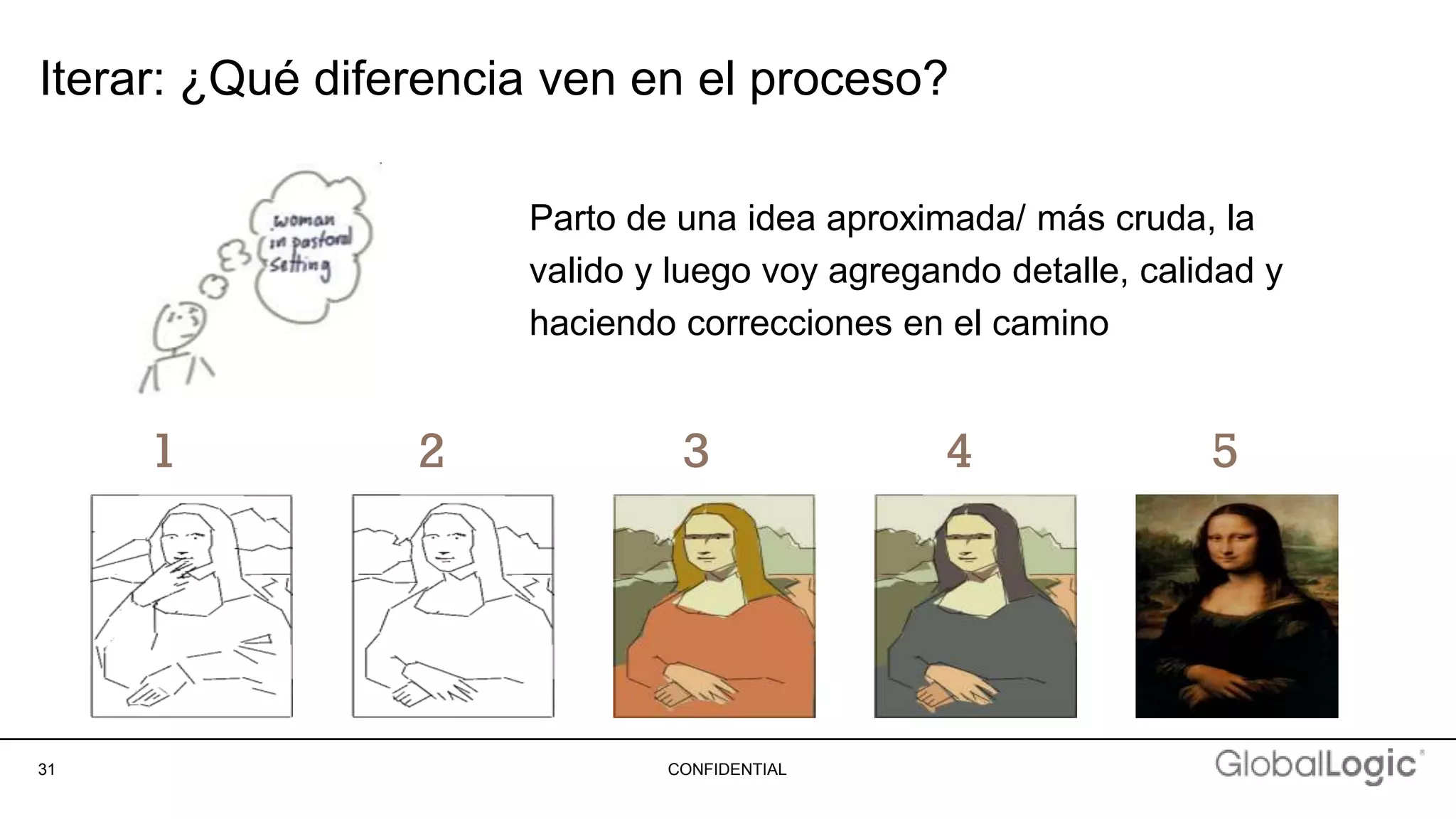 31 CONFIDENTIAL
Iterar: ¿Qué diferencia ven en el proceso?
Parto de una idea aproximada/ más cruda, la
valido y luego voy agregando detalle, calidad y
haciendo correcciones en el camino
1 2 3 4 5
 
