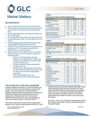 JULY 2012


                                                                      Table 1
   Market Matters                                                     Summary of major market developments
                                                                      Market returns*                                   June     Q2 2012          YTD
                                                                      S&P/TSX Composite                                 0.7%      -6.4%        -3.0%
Q2 HIGHLIGHTS                                                         S&P500                                            4.0%      -3.3%        8.3%
                                                                       - in Canadian dollars                            2.5%      -1.4%        8.5%
   Investor confidence eroded in the second quarter of 2012.          MSCI EAFE                                         5.0%      -6.7%        2.0%
   Sovereign debt concerns reignited in Europe while economic          - in Canadian dollars                            5.3%      -6.6%        1.0%
   data out of the U.S. and China showed a slowing growth             MSCI Emerging Markets                             1.7%      -6.4%        3.2%
   trend.
                                                                      DEX Universe Bond**                               0.0%      2.2%            2.0%
   Investors sought safe havens, driving bond yields lower and
                                                                      BBB Corporate Index**                             0.0%      2.0%            4.1%
   the U.S. dollar higher.                                            *local currency (unless specified); price only
   The Canadian DEX Universe Bond index gained 2.2% (all of           **total return, Canadian bonds
   that gain taking place in May – the most volatile month of the
   quarter)                                                           Table 2
   Commodity prices dropped and pulled the resource heavy             Other price levels/change
   Canadian S&P/TSX Composite index down 6.4%.                                                                          Level     June            YTD
   The S&P 500 index outperformed most of its global peers by         U.S. dollar per Canadian dollar                   $0.982     1.4%        -0.2%
   declining only 3.3% in the quarter and staying firmly in           Oil (West Texas)*                                 $84.84    -2.1%       -14.3%
   positive territory on a year-to-date basis.                        Gold*                                             $1,597     2.0%        1.4%
   Inflation pressures in both Canada and the U.S. have been          Reuters/Jefferies CRB Index*                     $284.19     4.1%        -6.9%
   well contained, leaving room for supportive monetary and           *U.S. dollars
   fiscal policy actions:
         o In the U.S., the Federal Reserve extended                  Table 3
              Operation Twist—selling short-term notes to fund        Sector level results for the Canadian market
              purchases of long-dated debt in an effort to lower      S&P/TSX sector returns*                           June     Q2 2012          YTD
              consumer borrowing costs.                               S&P/TSX Composite                                 0.7%      -6.4%        -3.0%
         o In Canada, the Bank of Canada maintained the
              overnight rate at 1.0%.                                 Energy                                           0.2%       -8.1%        -9.1%
         o European leaders agreed to pump money directly             Materials                                        1.4%      -11.2%       -11.2%
              into stricken banks and allow some countries to tap     Industrials                                      1.3%        1.0%        3.7%
              into rescue money by easing stringent budget            Consumer discretionary                           0.5%       -1.4%       11.6%
              requirements.                                           Consumer staples                                 1.3%        1.1%        7.9%
         o China positioned itself to take a more                     Health care                                      -4.8%      -3.7%       11.2%
              accommodative stance to stem slowing growth.            Financials                                       0.9%       -5.9%        3.3%
                                                                      Information technology                           -5.2%     -17.8%       -11.5%
                                                                      Telecom services                                 2.0%        1.6%        -0.5%
                                                                      Utilities                                        0.2%       -1.7%        -1.7%
                                                                      *price only
THE GLARE OF A VOLATILE QUARTER                                       Source: Bloomberg, MSCI Barra, NB Financial, PC Bond, RBC Capital Markets
Investor confidence that built up in the first quarter was                China for concerns over their slowing economies. China
eroded by the dire economic headlines of the second                       reported disappointing industrial production and retail
quarter. The macro-economic concerns fuelled a                            sales data that pointed to continued economic softness,
significant flight to safety and the quarter was marked by                while in the U.S. job growth decelerated and failed to
heightened volatility and a significant down trend in                     meet expectations. Canadian, German, UK and U.S.
equity and commodity values. Of note, the most                            government bond yields hit new 60+ year lows during
significant loses took place in May, overshadowing a                      the quarter.
much more positive month of June (see Table 1).
                                                                          Net result…we’ve seen evidence of slower global growth
The media’s glare fell on Europe and its ongoing debt                     than several months ago, but still on the positive side of
problems, but a distinct shadow also fell on the U.S. and                 the growth ledger.

   GLC Asset Management Group                                       1 of 2                                                                 July 2012
   www.glc-amgroup.com
 