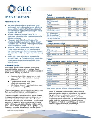 OCTOBER 2012


                                                                        Table 1
Market Matters                                                          Summary of major market developments
                                                                        Market returns*                                  September     Q3 2012      YTD
                                                                        S&P/TSX Composite                                   3.1%        6.2%         3.0%
Q3 HIGHLIGHTS
                                                                        S&P500                                              2.4%        5.8%        14.6%
   After significant weakness in the second quarter, global             - in Canadian dollars                               2.2%        2.1%        10.8%
   equity markets sprang to life over the summer, reflecting the        MSCI EAFE                                           1.2%        3.9%         6.0%
   growing belief by investors that the efforts of global central       - in Canadian dollars                               2.3%        2.5%         3.5%
   bank authorities will help the world economies grow instead          MSCI Emerging Markets                               4.1%        5.1%         8.5%
   of contract. (see Table 1)                                           DEX Universe Bond**                                 0.7%        1.2%        3.3%
   A „risk-on‟ trade ensued with cyclical equity sectors,               BBB Corporate Index**                               1.1%        2.3%        6.5%
   commodities and corporate bonds outperforming their more             *local currency (unless specified); price only
   defensive counterparts.                                              **total return, Canadian bonds
    “Whatever it takes” – Mario Draghi, President of the
   European Central Bank, announces his Outright Monetary               Table 2
   Transactions plan – an unlimited bond-buying mechanism to            Other price levels/change
   support struggling Euro nations.                                                                                      Level       September      YTD
   “As long as it takes” – Ben Bernanke, Chairman of the U.S.           U.S. dollar per Canadian                         $1.017        0.3%         3.3%
   Federal Reserve, announces his third major quantitative              dollar
   easing plan. An aggressive plan with no pre-determined end-          Oil (West Texas)*                             $92.05           -4.5%        -7.0%
   date to stimulate the U.S. economy and support the recovery          Gold*                                         $1,774            6.0%        12.7%
   of jobs.                                                             Reuters/Jefferies CRB Index*                 $309.30           -0.1%         1.3%
                                                                        *U.S. dollars
   More of what it takes – Policy makers around the world
   (including Canada, U.K., China, Australia) kept interest rates
   low and/or expanded their stimulus measures to support
                                                                        Table 3
   economic growth.                                                     Sector level results for the Canadian market
                                                                        S&P/TSX sector returns*                   September          Q3 2012        YTD
SUMMER REVIVAL                                                          S&P/TSX Composite                                3.1%          6.2%         3.0%
Anticipation of stimulus packages and quantitative
easing ignited the summer rally for equities. By late                   Energy                                           2.0%           7.7%        -2.1%
summer, verbal commitments by central bankers added                     Materials                                        9.7%          12.8%         0.1%
fuel to extend the rally. In particular:                                Industrials                                      -0.3%          2.0%         5.8%
                                                                        Consumer discretionary                           0.7%           1.4%        13.1%
        European Central Bank announced its most                        Consumer staples                                 -1.5%          2.6%        10.7%
        aggressive plan yet to tackle their sovereign                   Health care                                      7.9%           7.9%        20.1%
        debt crisis;                                                    Financials                                       1.9%           3.7%         7.2%
        China commits 1 trillion Yuan toward                            Information technology                           1.7%           2.0%        -9.7%
        infrastructure spending; and,                                   Telecom services                                 -0.4%          3.8%         3.2%
        U.S. Federal Reserve’s launches its third round                 Utilities                                        1.4%           0.9%        -0.9%
        of quantitative easing (QE3).                                   *price only
                                                                        Source: Bloomberg, MSCI Barra, NB Financial, PC Bond, RBC Capital Markets
The improved investor outlook spurred the ‘risk-on’ move
from cash and fixed-income, back into equities.                             Among its peers the American S&P500 stock market
                                                                            stands out for having a terrific year thus far with double-
The recent policy announcements from central bankers                        digit gains. While on balance the economic data
is supportive of global economic growth, and thus very                      released over the third quarter was mixed, investors
constructive for hard assets, which helped Canadian                         focused primarily on the positive - an improving housing
equities to play catch-up to global peers. Canada’s large                   market backdrop; attractive corporate earnings; and
exposure to resources, which pressured performance                          strong action by the U.S. Federal Reserve to press on
earlier in the year, was a benefit during the third quarter                 the stimulus gas pedal harder, and for longer.
(see Table 2). Prices for copper (+6.8%), gold (+11.1%),
and oil (+8.5%) each rallied strongly over the quarter.
   GLC Asset Management Group                                  1 of 2                                               www.glc-amgroup.com
 