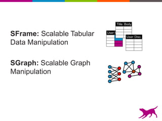 SFrame: Scalable Tabular
Data Manipulation
SGraph: Scalable Graph
Manipulation
User Com.
Title Body
User Disc.
 
