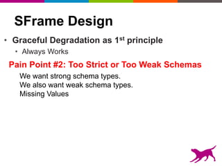 SFrame Design
• Graceful Degradation as 1st principle
• Always Works
Pain Point #2: Too Strict or Too Weak Schemas
We want strong schema types.
We also want weak schema types.
Missing Values
 