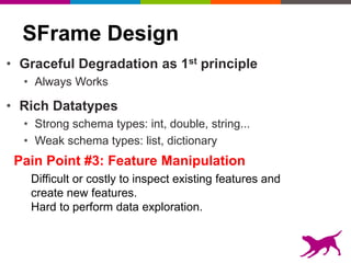 SFrame Design
• Graceful Degradation as 1st principle
• Always Works
• Rich Datatypes
• Strong schema types: int, double, string...
• Weak schema types: list, dictionary
Pain Point #3: Feature Manipulation
Difficult or costly to inspect existing features and
create new features.
Hard to perform data exploration.
 