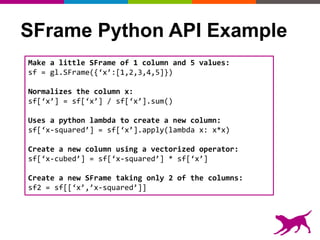 SFrame Python API Example
Make a little SFrame of 1 column and 5 values:
sf = gl.SFrame({‘x’:[1,2,3,4,5]})
Normalizes the column x:
sf[‘x’] = sf[‘x’] / sf[‘x’].sum()
Uses a python lambda to create a new column:
sf[‘x-squared’] = sf[‘x’].apply(lambda x: x*x)
Create a new column using a vectorized operator:
sf[‘x-cubed’] = sf[‘x-squared’] * sf[‘x’]
Create a new SFrame taking only 2 of the columns:
sf2 = sf[[‘x’,’x-squared’]]
 