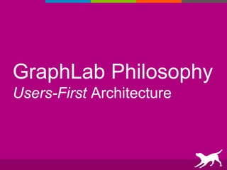GraphLab Philosophy
Users-First Architecture
 