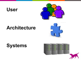 Architecture
Systems
User
 
