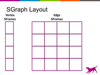 SGraph Layout
Vertex
SFrames
Edge
SFrames
 