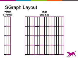 SGraph Layout
Vertex
SFrames
Edge
SFrames
 