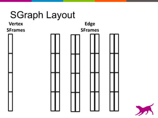 SGraph Layout
Vertex
SFrames
Edge
SFrames
 