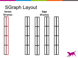 SGraph Layout
Vertex
SFrames
Edge
SFrames
 