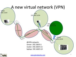 www.glcnetworks.com
A new virtual network (VPN)
17
HOME
2.168.1.0/24
OFFICE
172.18.1.0/24
1.1.1.0/24
cafe
192.168.1.0/24
VPN network
192.168.9.0/24
@VPN network:
server: 192.168.9.1
router: 192.168.9.11
laptop: 192.168.9.12
 