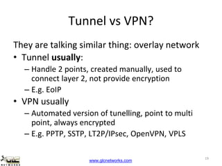 www.glcnetworks.com
Tunnel vs VPN?
They are talking similar thing: overlay network
• Tunnel usually:
– Handle 2 points, created manually, used to
connect layer 2, not provide encryption
– E.g. EoIP
• VPN usually
– Automated version of tunelling, point to multi
point, always encrypted
– E.g. PPTP, SSTP, LT2P/IPsec, OpenVPN, VPLS
19
 