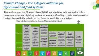 ICRISAT Global Planning Meeting 2019:CGIAR Research Program Grain Legumes and Dryland Cereals (CRP-GLDC) by Kiran K Sharma