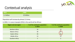 Gendered youth transitions to adulthood in the Drylands: Implications for targeting