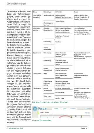 //Globales Lernen digital



Die Contextual Factors sind
dabei die Rahmenbedin-
gungen, unter denen ge-
arbeitet wird und auch die
Ausgangsbasis (ein gemein-
sames Ziel) Je enger die
Projektpartner zusammen-
arbeiten, desto mehr muss
koordiniert werden (distri-
buted process loss) und des-
to weniger können Program-
me und Anwendungen die
direkte Interaktion ersetzen.
Bei digitaler Kommunikation
stellt vor allem die (fehlen-
de) Activity Awareness eine
große Herausforderung dar.
Arbeiten Personen zusam-
men in einem Raum, können
sie relativ problemlos nach-
vollziehen, was der Kollege
gerade tut und welche Fort-
schritte er macht. Befinden
sich die Projektpartner da-
gegen in unterschiedlichen
Städten oder gar Ländern,
kann man schlecht einschät-
zen, wie der Stand beim
Kollegen ist. Bei internati-
onalen Teams müssen sich
die Mitarbeiter außerdem
der kulturellen Unterschie-
de bewusst sein. Die Art, wie
der einzelne kommuniziert
oder auch Sachverhalte ein-
schätzt, kann erheblich von Die fünf Ebenen des verteilten Arbeitens
der eigenen Wahrnehmung
abweichen. Dieser fehlende
Common Ground sorgt da-
für, dass noch mehr auf Kom-
munikation geachtet werden
muss und die fehlende Acti-
vity Awareness umso schwe- Link zur Präsentation
rer wiegt.

-> Inhaltsverzeichnis                                                  Seite 24
 