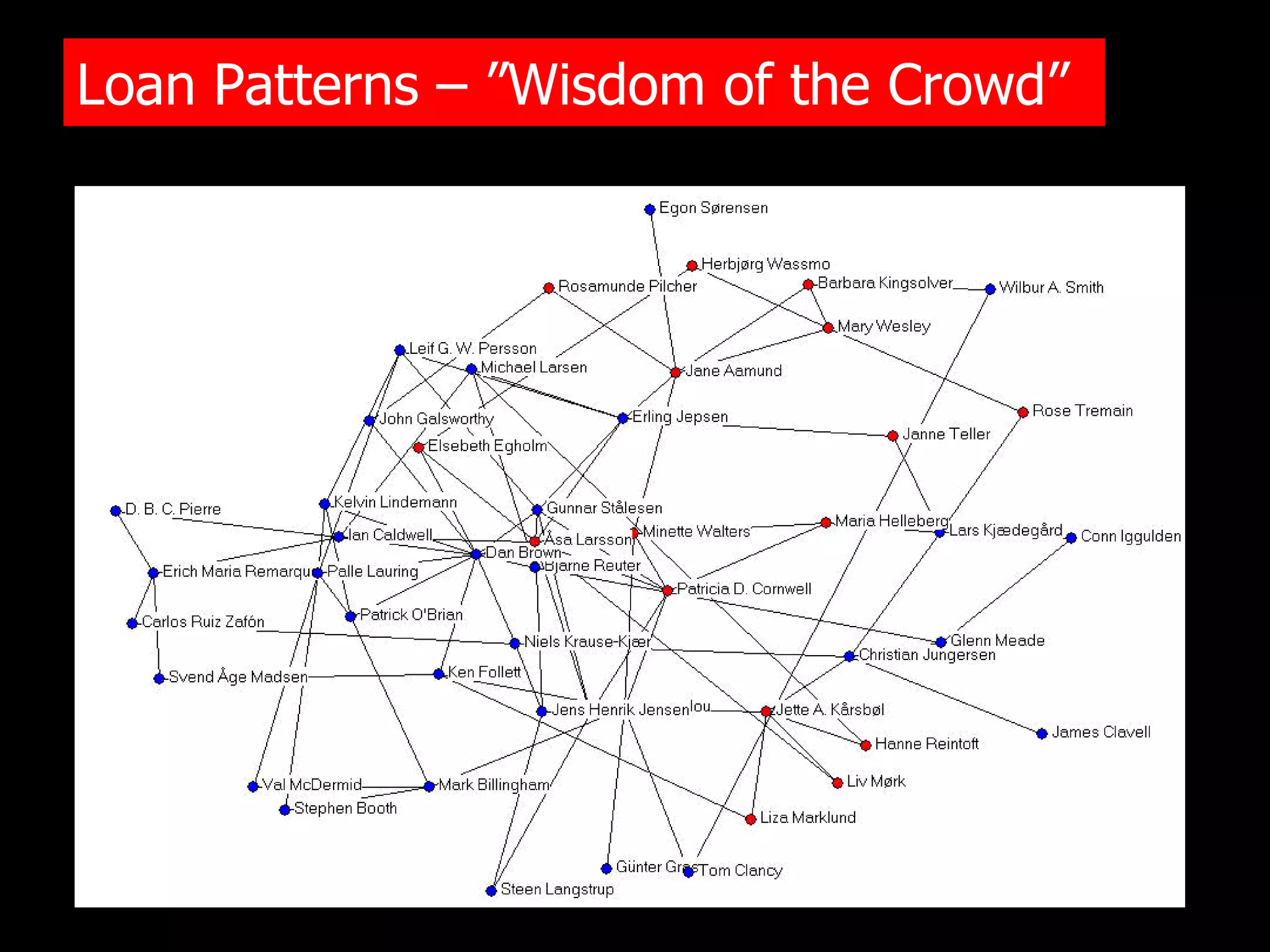 Loan Patterns – ”Wisdom of the Crowd”
 