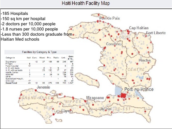 Haitian Nurse Porn - Detailed Haiti Presentation by GLDI