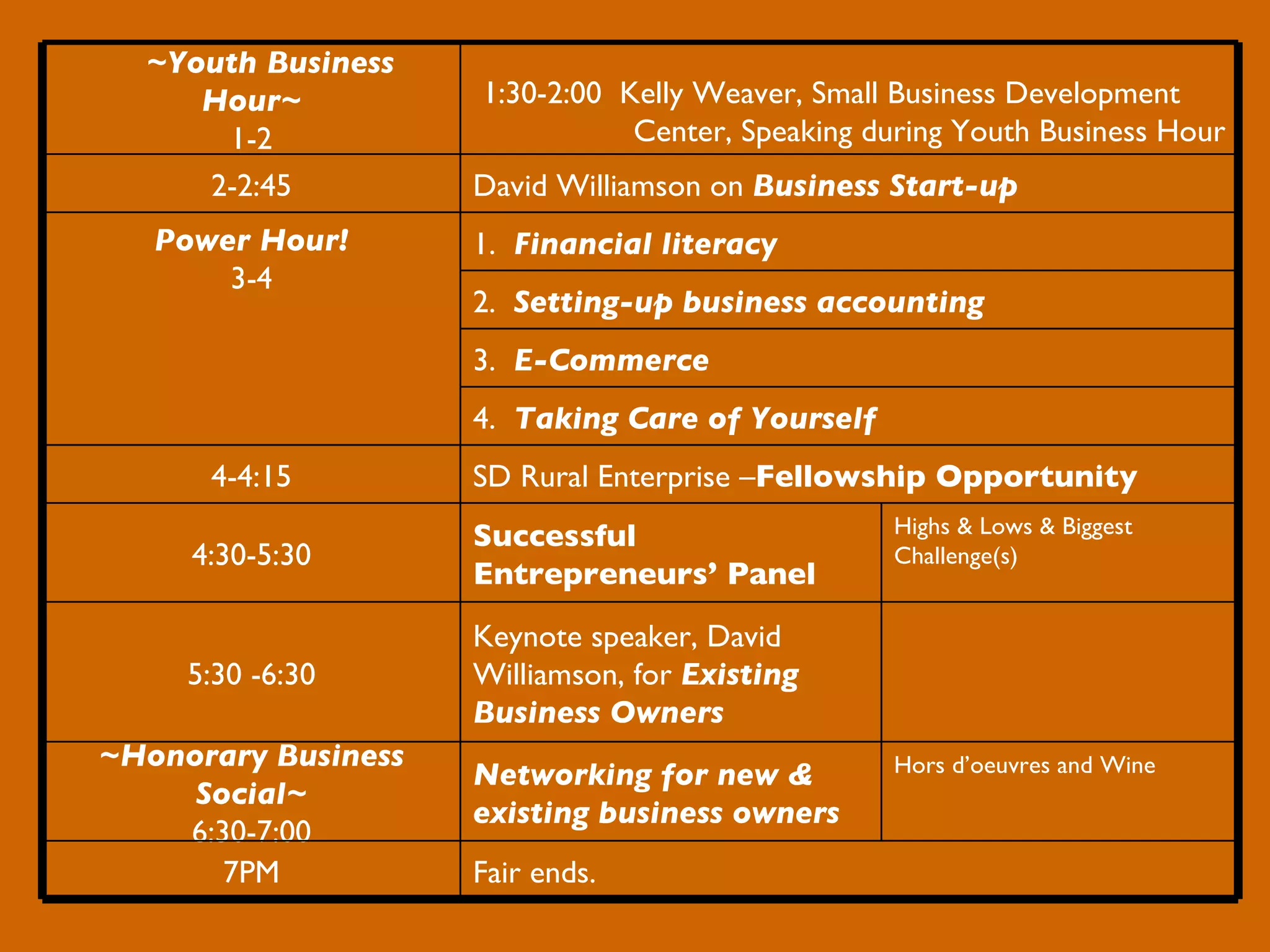 Fair ends. 7PM Hors d’oeuvres and Wine Networking for new & existing business owners ~Honorary Business Social~ 6:30-7:00 Keynote speaker, David Williamson, for  Existing Business Owners 5:30 -6:30 Highs & Lows & Biggest Challenge(s) Successful Entrepreneurs’ Panel  4:30-5:30 SD Rural Enterprise – Fellowship Opportunity 4-4:15 4.  Taking Care of Yourself   3.  E-Commerce   2.  Setting-up business accounting 1.  Financial literacy   Power Hour! 3-4 David Williamson on  Business Start-up 2-2:45 1:30-2:00  Kelly Weaver, Small Business Development  Center, Speaking during Youth Business Hour ~Youth Business Hour~ 1-2 