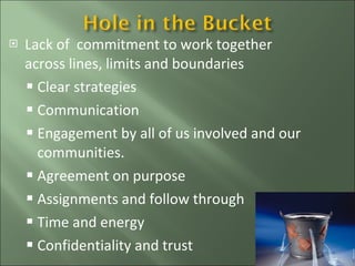 Lack of  commitment to work together across lines, limits and boundaries Clear strategies Communication  Engagement by all of us involved and our communities. Agreement on purpose Assignments and follow through Time and energy Confidentiality and trust 