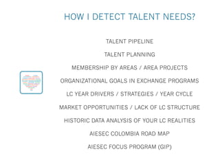 HOW I DETECT TALENT NEEDS?
TALENT PIPELINE
TALENT PLANNING
MEMBERSHIP BY AREAS / AREA PROJECTS
ORGANIZATIONAL GOALS IN EXCHANGE PROGRAMS
LC YEAR DRIVERS / STRATEGIES / YEAR CYCLE
MARKET OPPORTUNITIES / LACK OF LC STRUCTURE
HISTORIC DATA ANALYSIS OF YOUR LC REALITIES
AIESEC COLOMBIA ROAD MAP
AIESEC FOCUS PROGRAM (GIP)
 