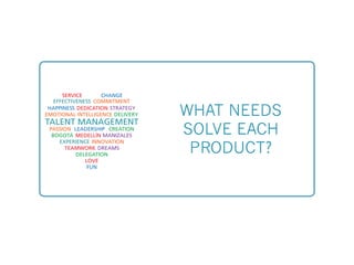 WHAT NEEDS
SOLVE EACH
PRODUCT?
 
