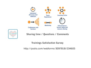 Sharing time / Questions / Comments
http://podio.com/webforms/3097818/234605
Trainings Satisfaction Survey
 