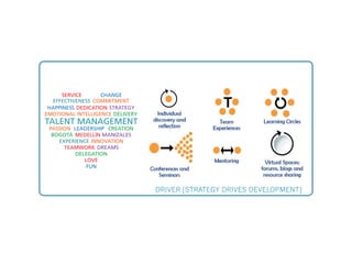 DRIVER [STRATEGY DRIVES DEVELOPMENT]
 