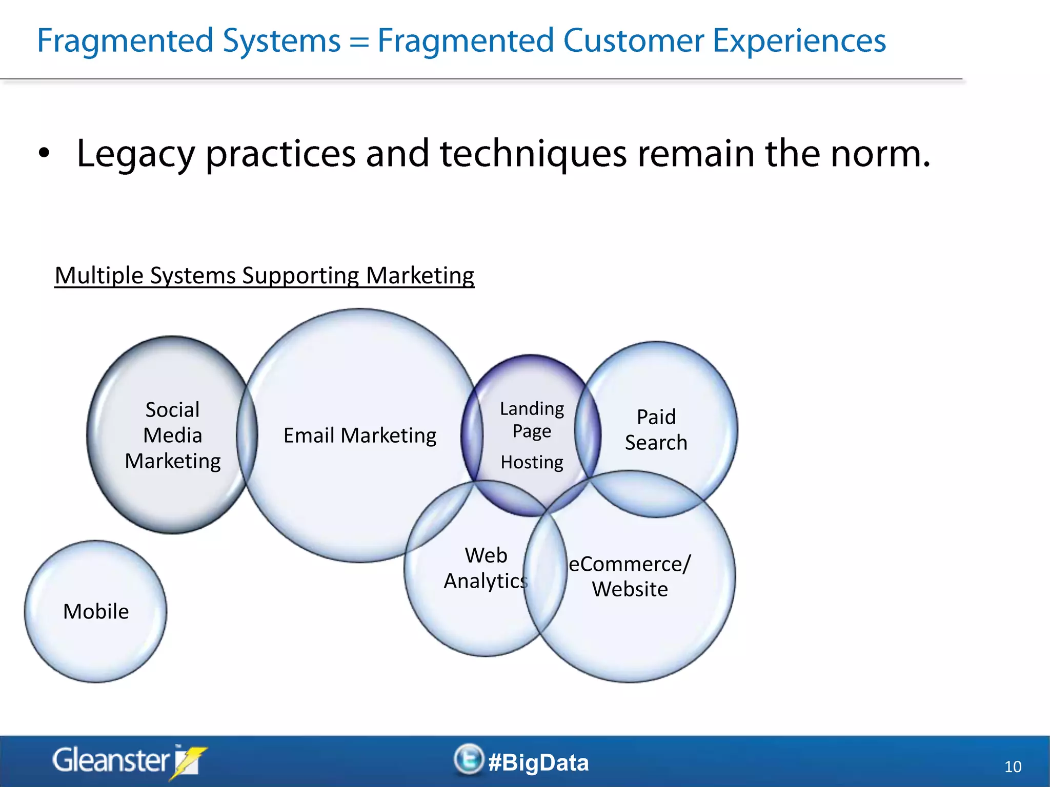 •

    Multiple Systems Supporting Marketing




           Social                              Landing         Paid
           Media        Email Marketing         Page
                                                              Search
          Marketing                             Hosting



                                            Web           eCommerce/
                                          Analytics         Website
    Mobile




                                              #BigData                 10
 