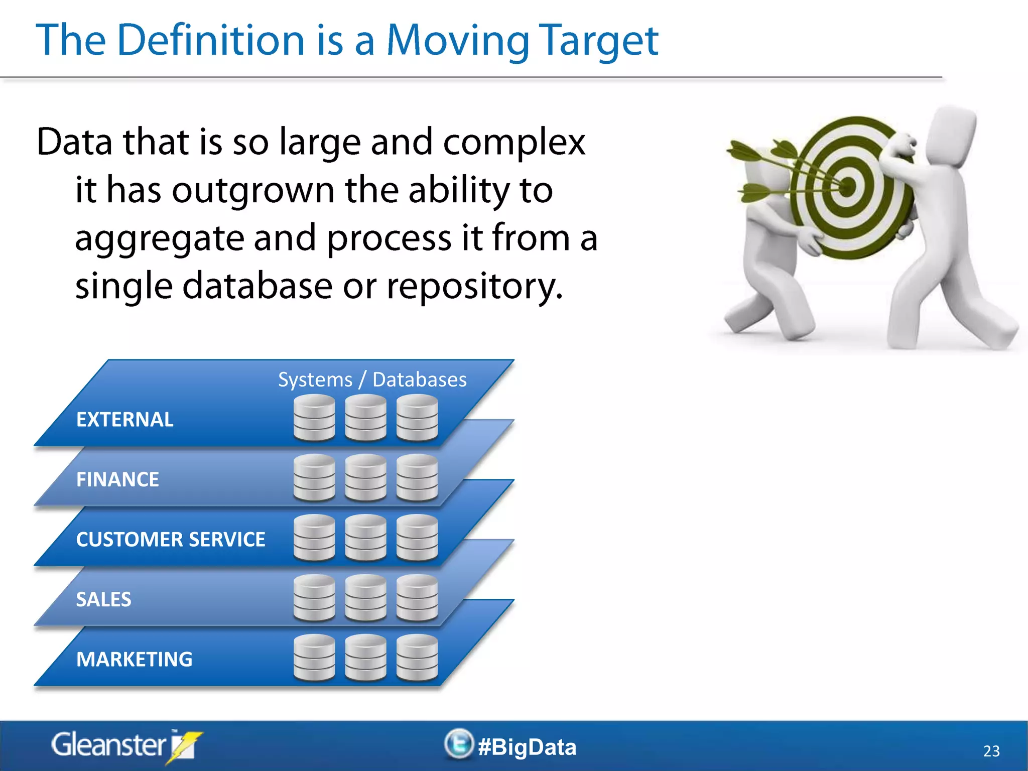 Systems / Databases
EXTERNAL

FINANCE

CUSTOMER SERVICE

SALES

MARKETING


                                         #BigData   23
 