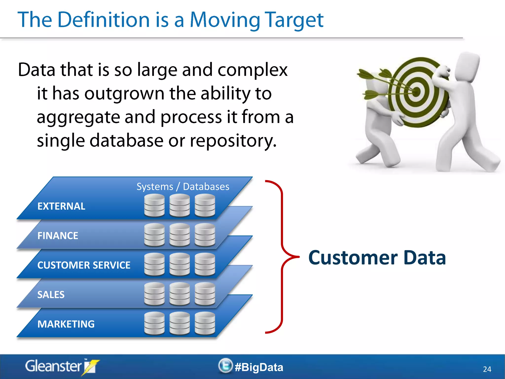 Systems / Databases
EXTERNAL

FINANCE

CUSTOMER SERVICE                                    Customer Data
SALES

MARKETING


                                         #BigData                   24
 