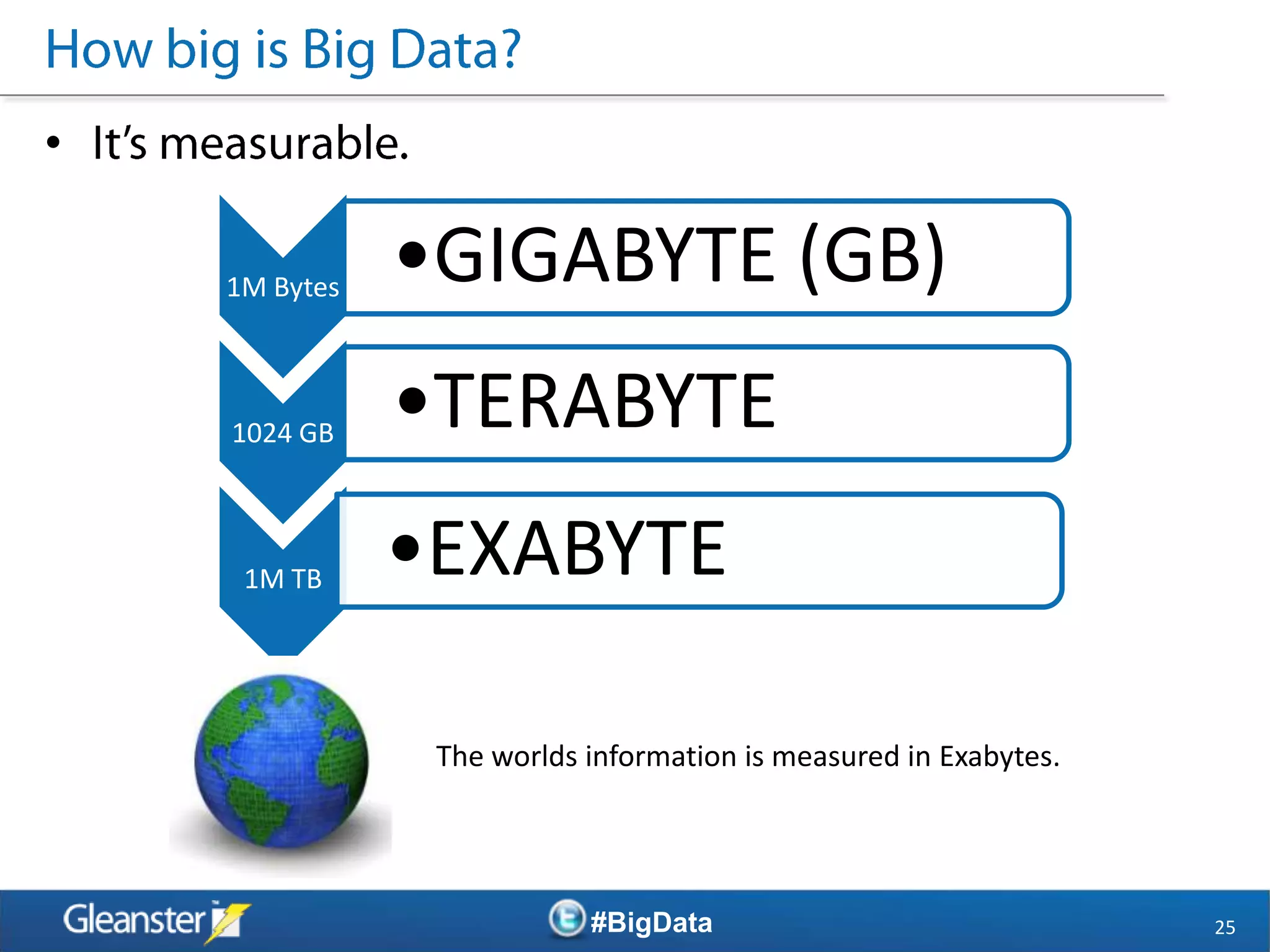 •

    1M Bytes
               •GIGABYTE (GB)
    1024 GB
               •TERABYTE
     1M TB     •EXABYTE

                The worlds information is measured in Exabytes.




                           #BigData                               25
 