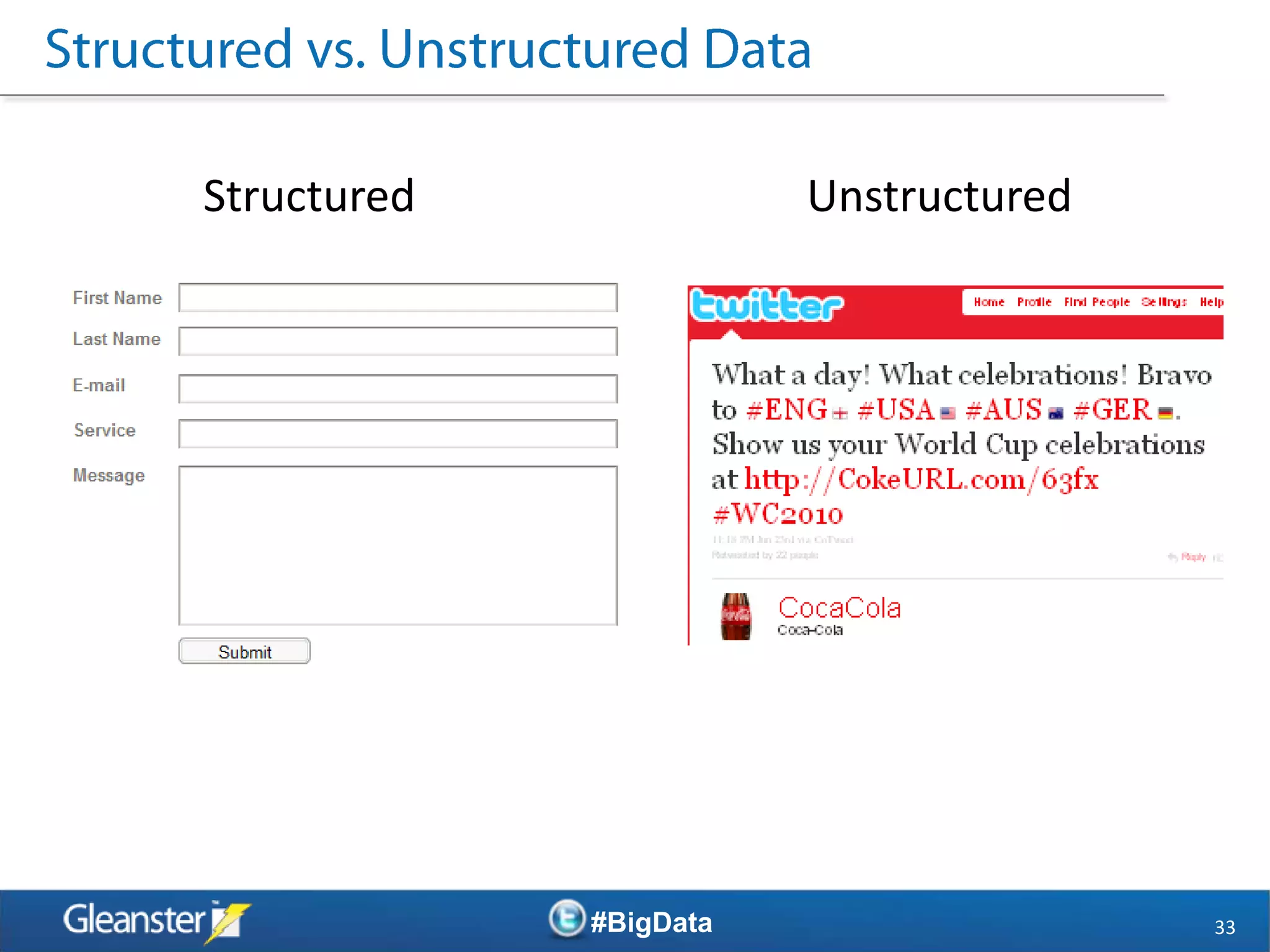 Structured              Unstructured




             #BigData                  33
 