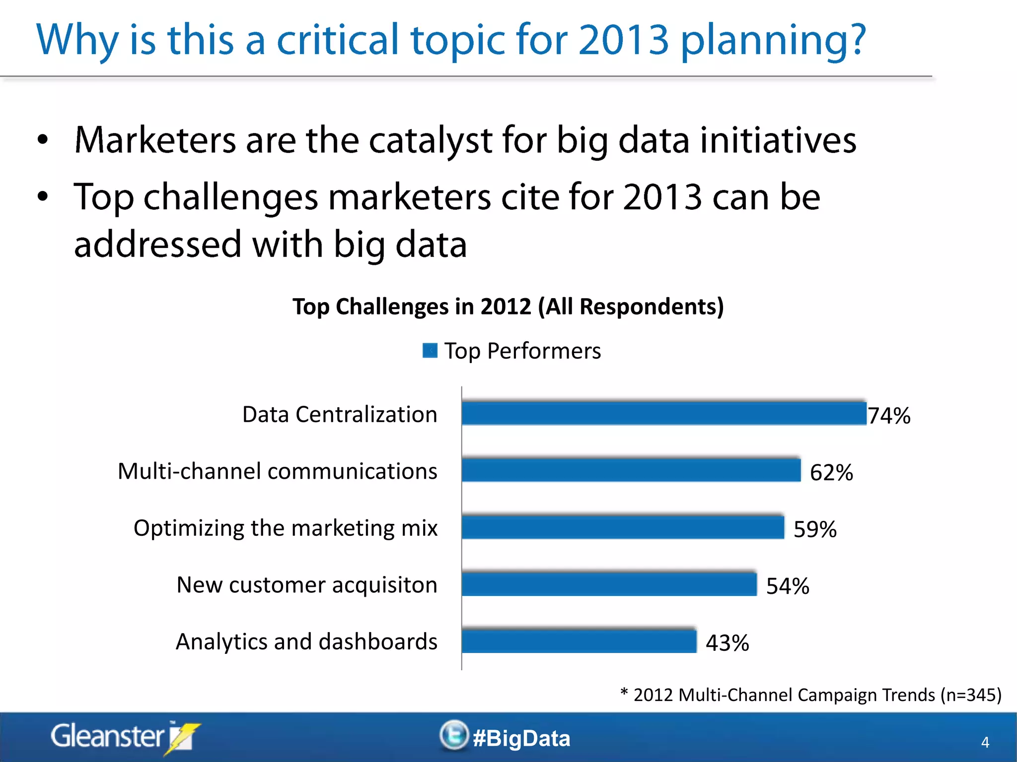 •
•

                   Top Challenges in 2012 (All Respondents)
                                     Top Performers

               Data Centralization                                                74%

    Multi-channel communications                                           62%

     Optimizing the marketing mix                                        59%

         New customer acquisiton                                      54%

         Analytics and dashboards                              43%
                                                      * 2012 Multi-Channel Campaign Trends (n=345)

                                       #BigData                                                4
 