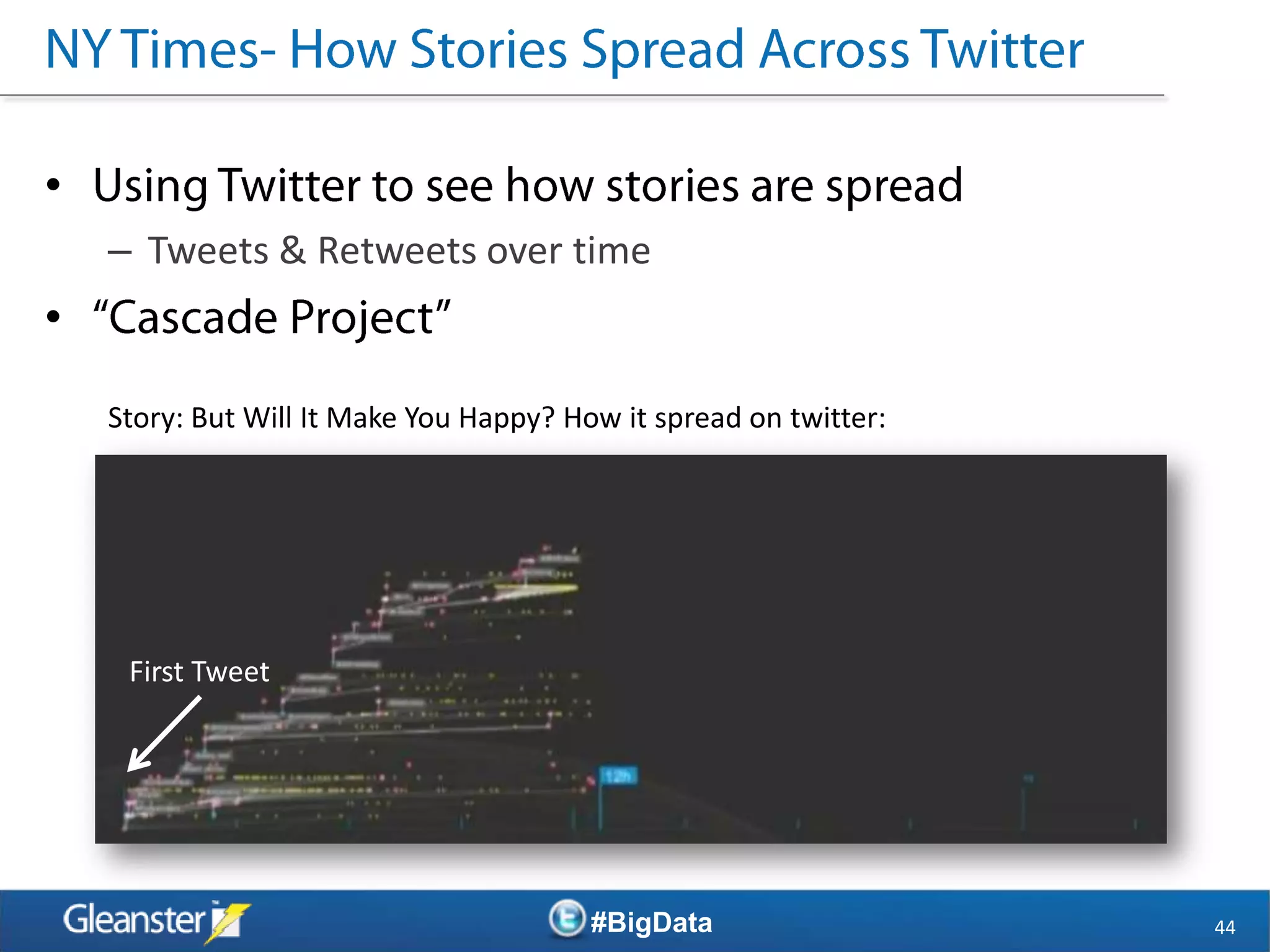 •
    – Tweets & Retweets over time
•
    Story: But Will It Make You Happy? How it spread on twitter:




     First Tweet




                                         #BigData                  44
 