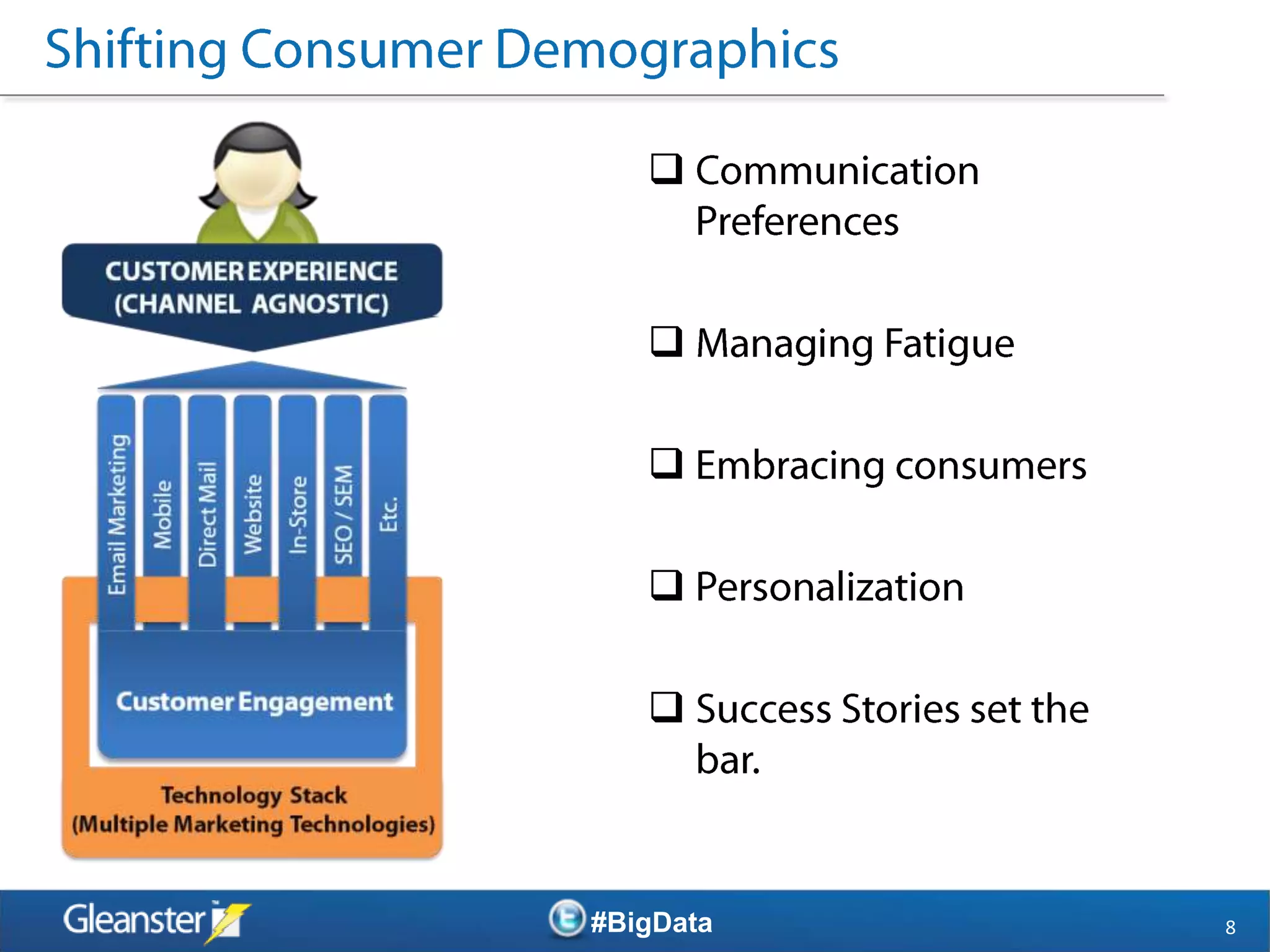 



   

   

   

   



#BigData   8
 