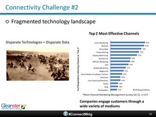 How it should be implemented.