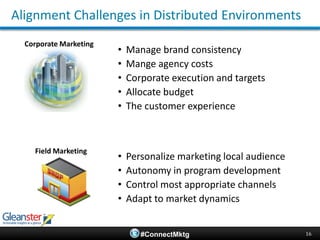 Changes in consumer buying behaviorConnectivity Challenge #1Your customer experience must be:Your Target Audience is:=Channel AgnosticAccosted by Marketing+RelevantPositiveHuman8