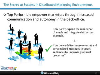 13Marketing Execution in a NutshellCustomer Facing CommunicationsBack-Office Operations